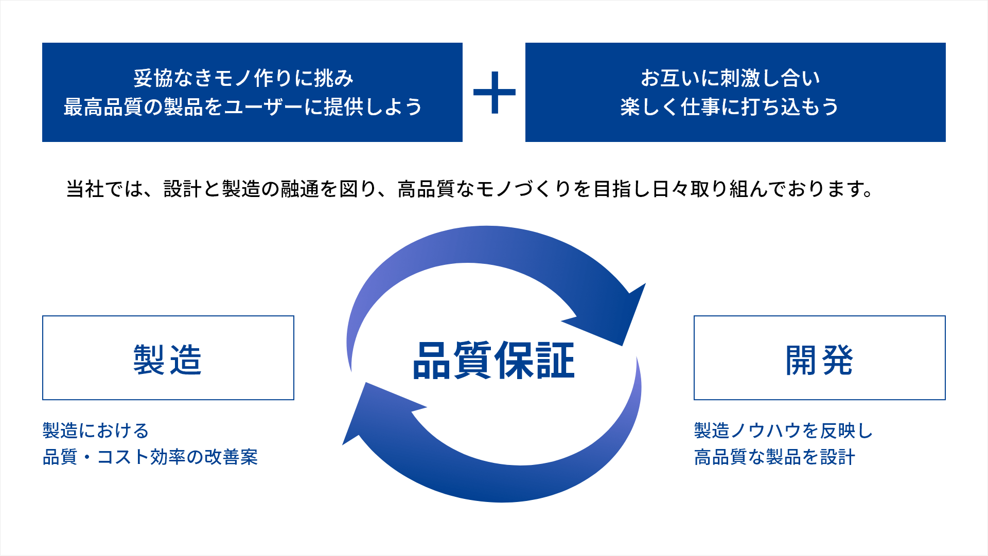 企業理念